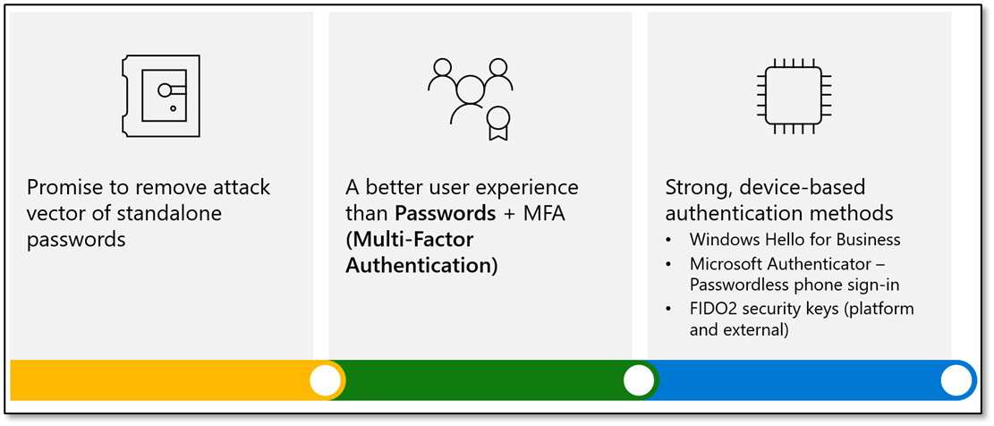 How to protect an organisation against brute force password spray ...