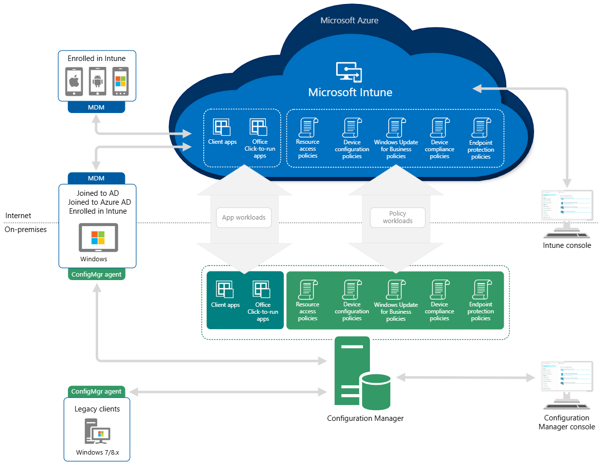 Defender for Endpoint Full Scan Reporting | Cloud-Secure.ai