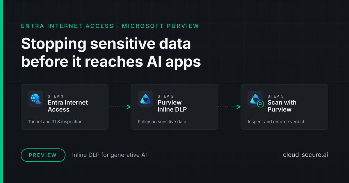 Entra Internet Access inline DLP: Entra Internet Access, Purview inline DLP and Scan with Purview, stopping sensitive data before it reaches AI apps