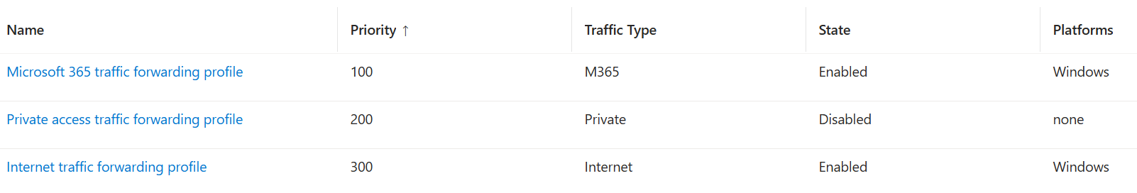 Step 1 - Enable Internet Access traffic forwarding - screenshot 3