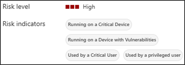 Defender agent flyout showing a High risk level with four risk indicators