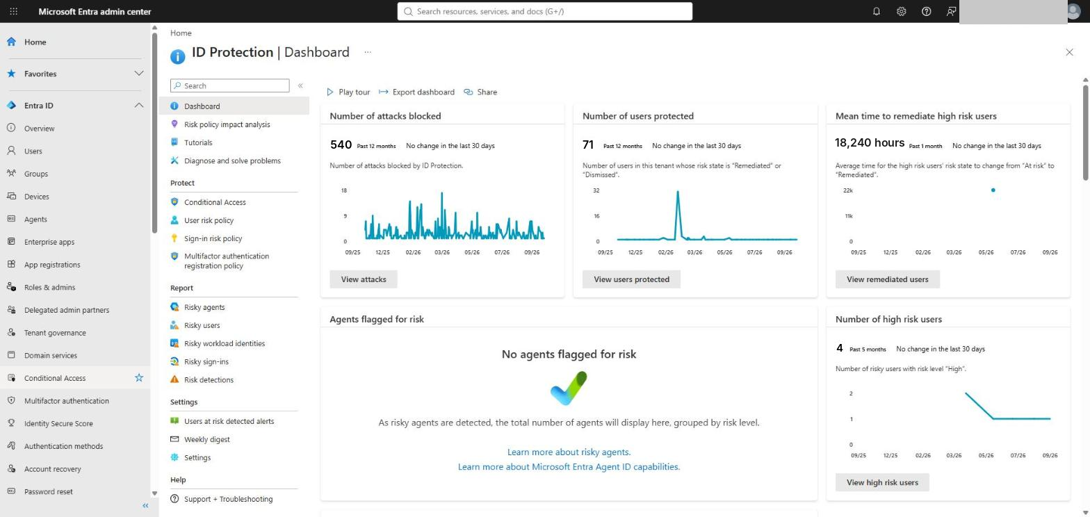 ID Protection dashboard - agents flagged for risk sit alongside user risk